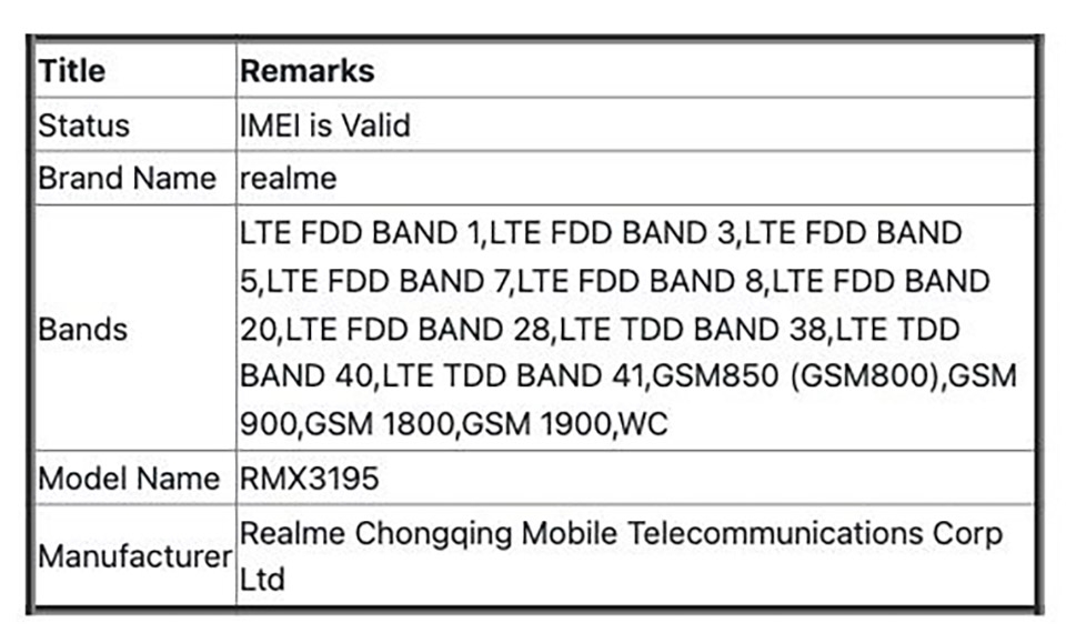Realme C25s đạt chứng nhận BIS (ảnh 2)