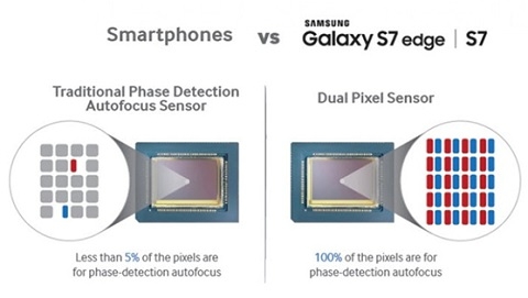 cơ chế của lấy nét theo pha