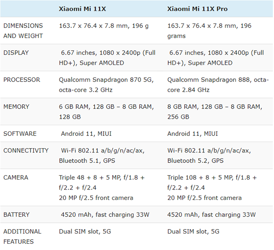 So sánh Xiaomi Mi 11X và Mi 11X Pro (ảnh 3)