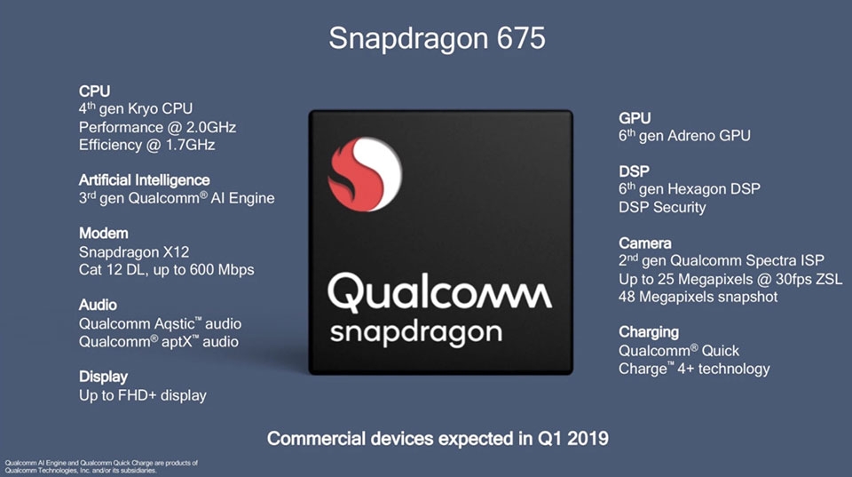 Qualcomm Snapdragon 675 Qualcomm Snapdragon 675