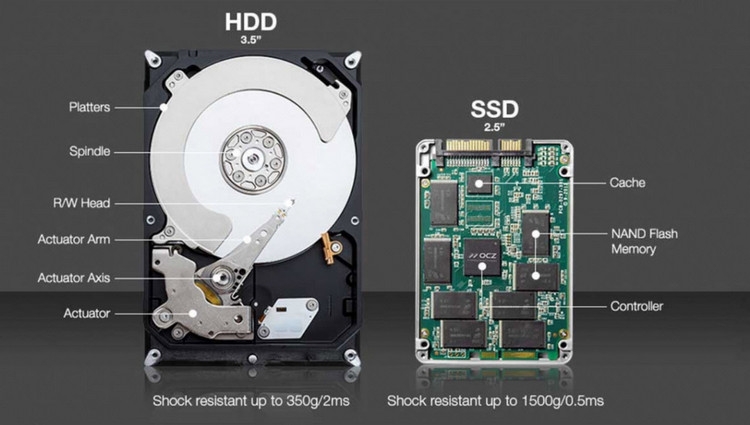 Ổ HDD so với SSD