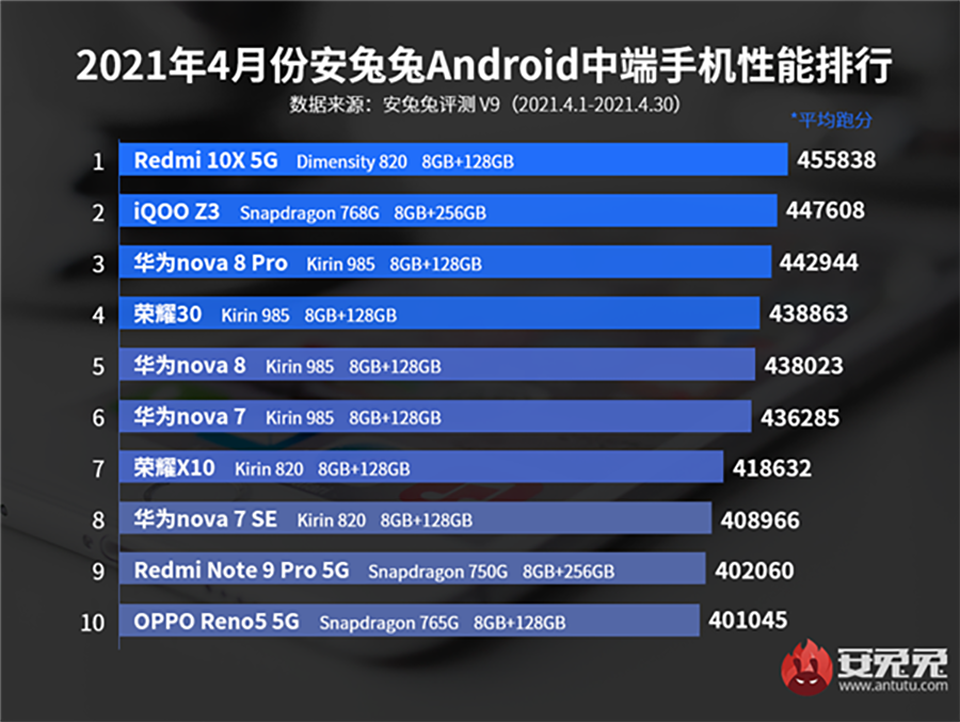 Top 10 AnTuTu (ảnh 1)