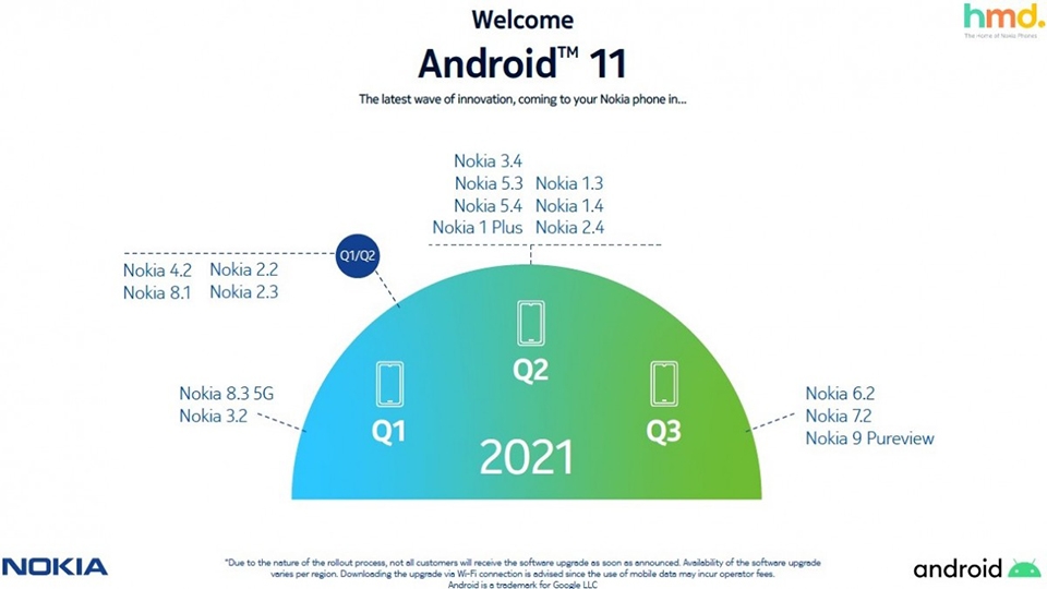 Lộ trình cập nhật Android 11 của các điện thoại Nokia