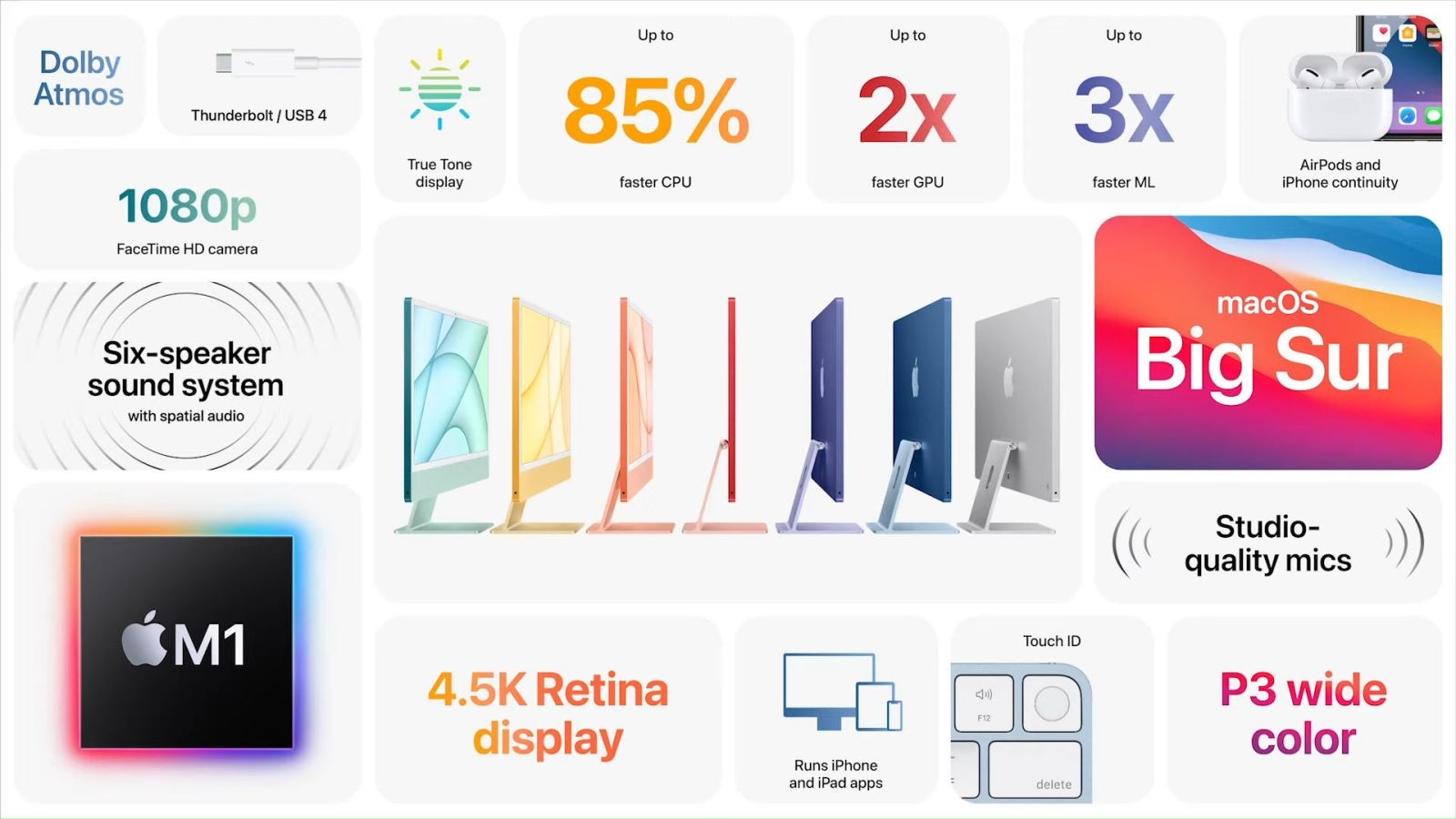 iMac 24" 2021 vs Mac mini M1 2