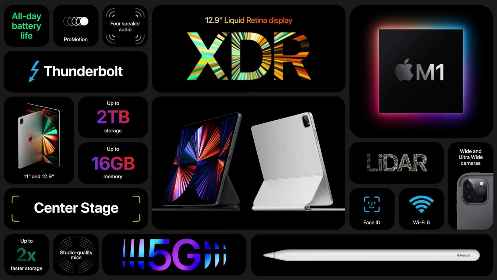 iPad Pro 2018 vs 2021 4