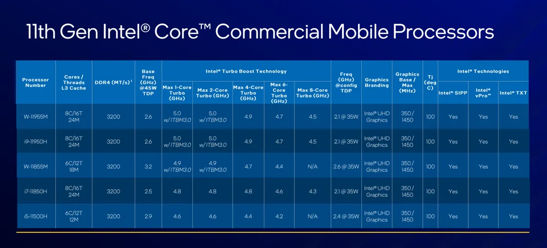Chip thương mại Intel thế hệ 11