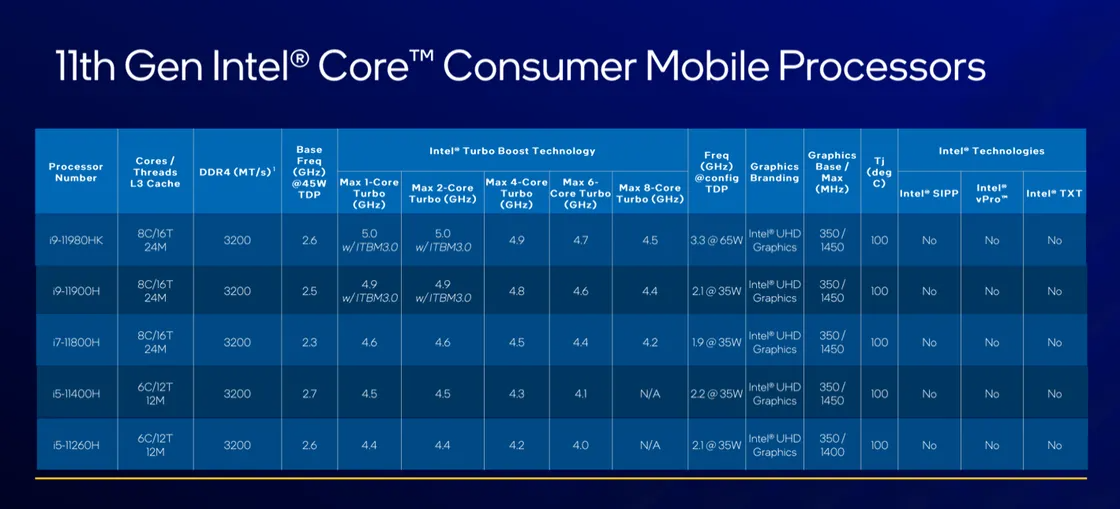 Chip tiêu dùng Intel thế hệ 11