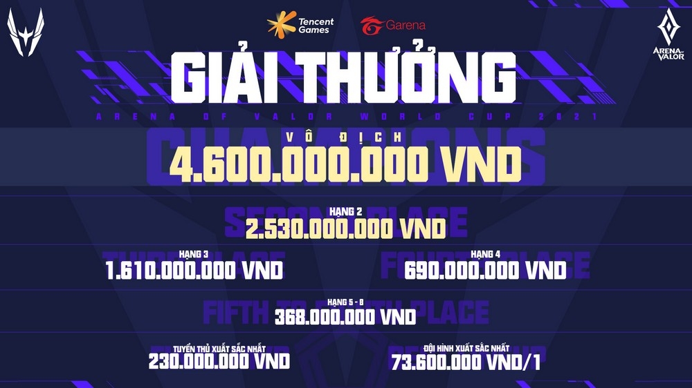 Team Flash lấy lại ngôi vương, hướng đến AWC 2021 - 6