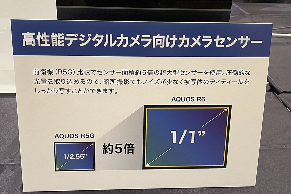 Sharp Aquos R6 ra mắt (ảnh 2) Sharp Aquos R6 ra mắt (ảnh 2)