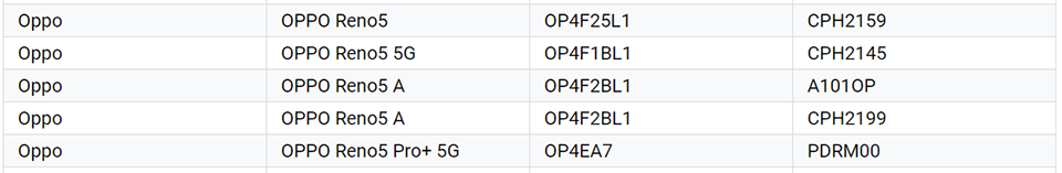Thông tin OPPO Reno5 A (ảnh 1) Thông tin OPPO Reno5 A (ảnh 1)