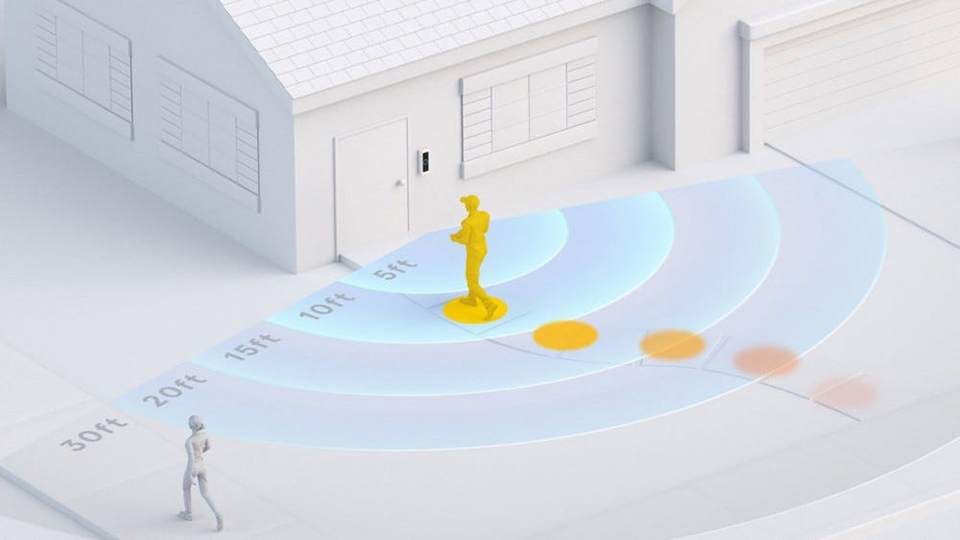 Phát hiện chuyển động 3D