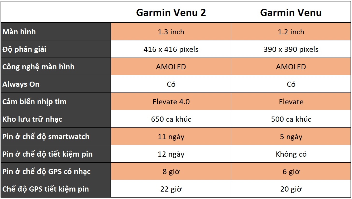 So sánh Garmin Venu 2 và Garmin Venu: Đi sâu hơn vào trải nghiệm thiết thực 6
