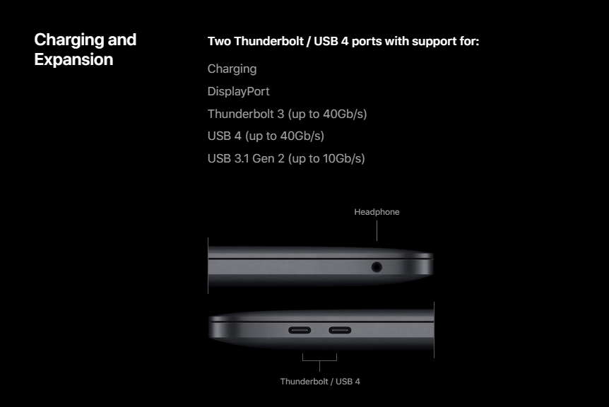 Thunderbolt 4 USB 4 Apple 2