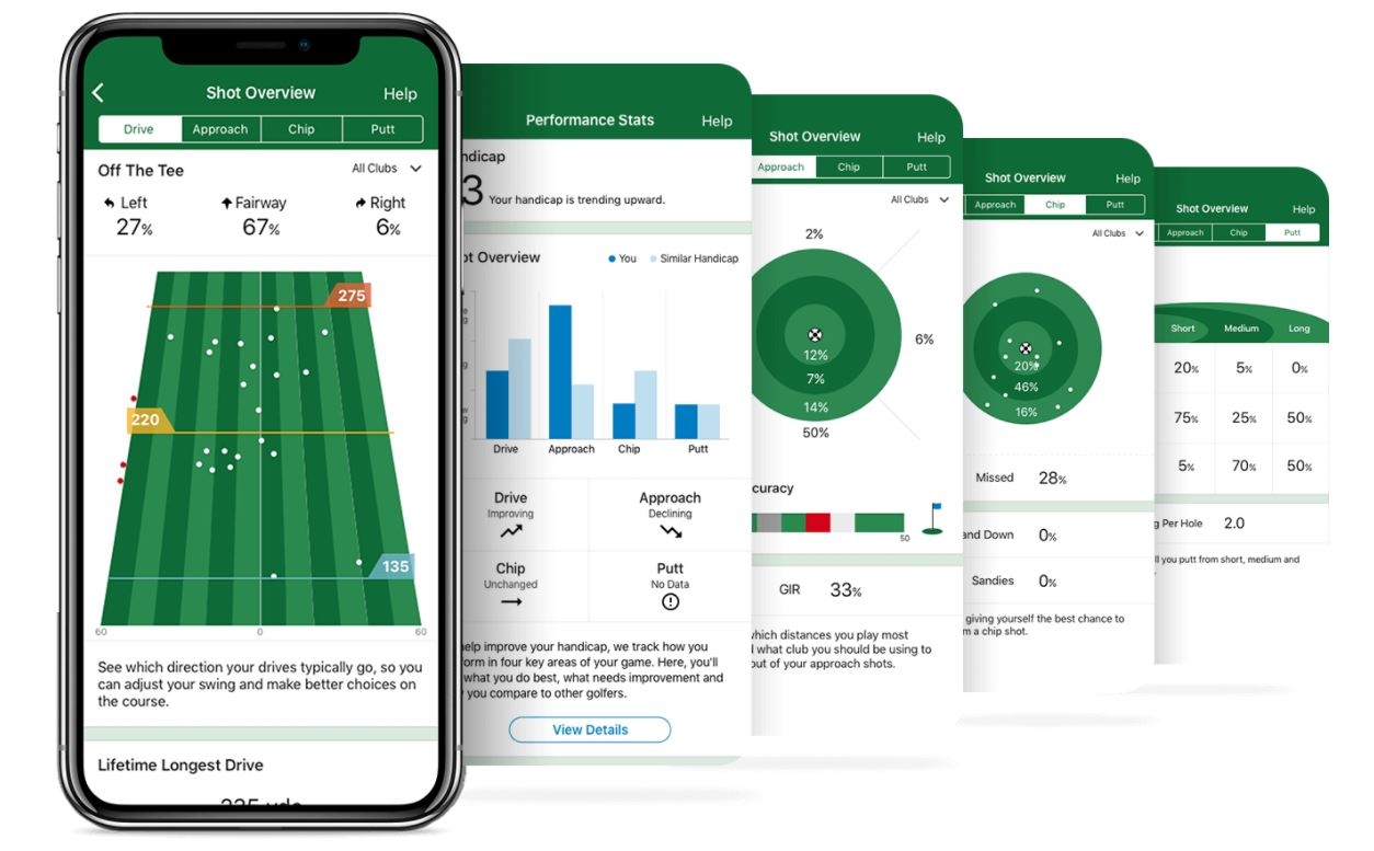 Hệ sinh thái chơi golf của Garmin: Từ smartwatch, phụ kiện cho tới phần mềm 9