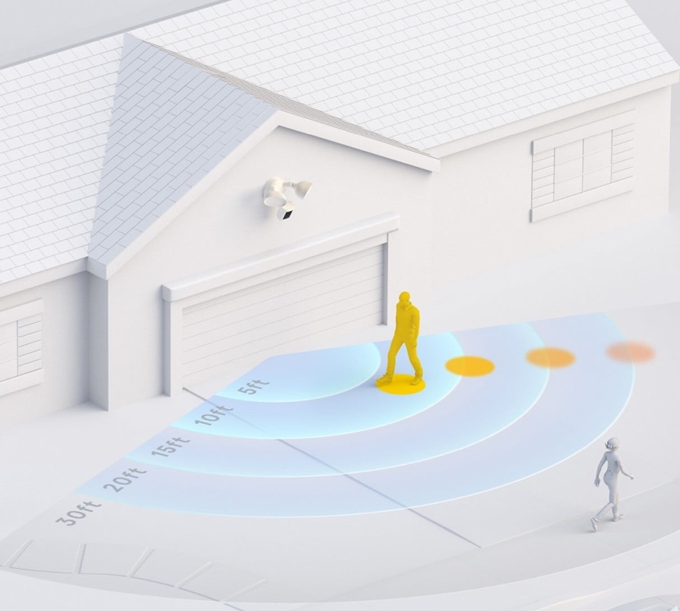 Theo dõi chuyển động qua không gian ba chiều