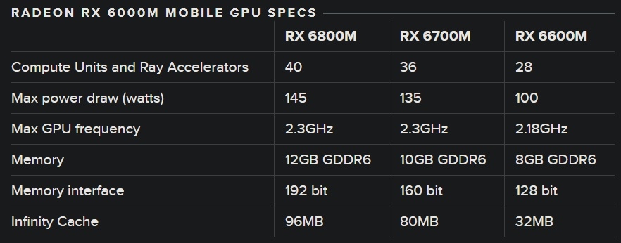 AMD RX 6000M