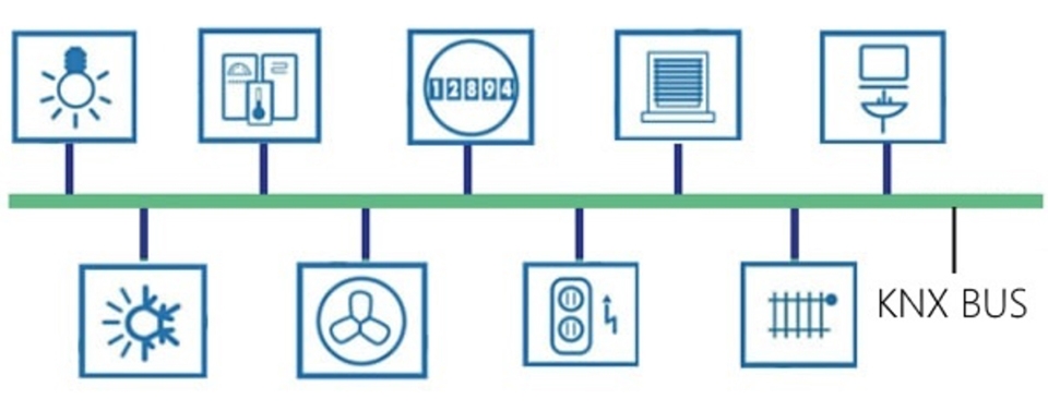 KNX hoạt động như thế nào?