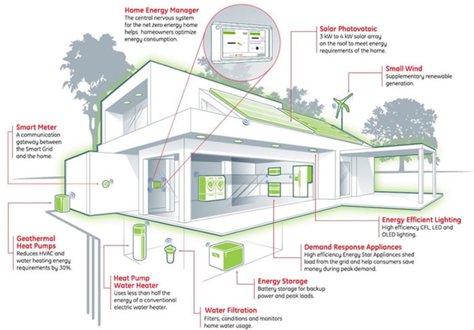 KNX hoạt động như thế nào? 2