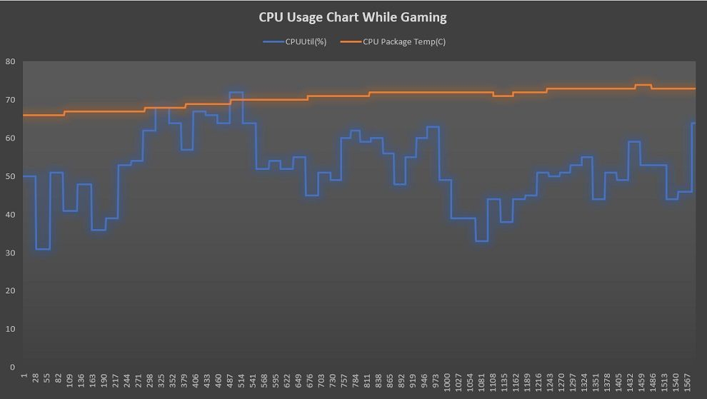 Đánh giá Acer Aspire Gaming A715 42G R4ST