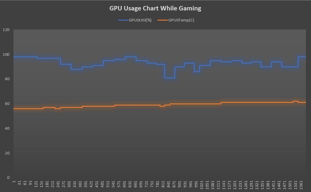 Đánh giá Acer Aspire Gaming A715 42G R4ST