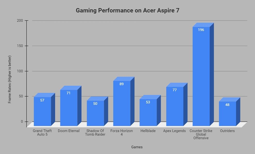Đánh giá Acer Aspire Gaming A715 42G R4ST