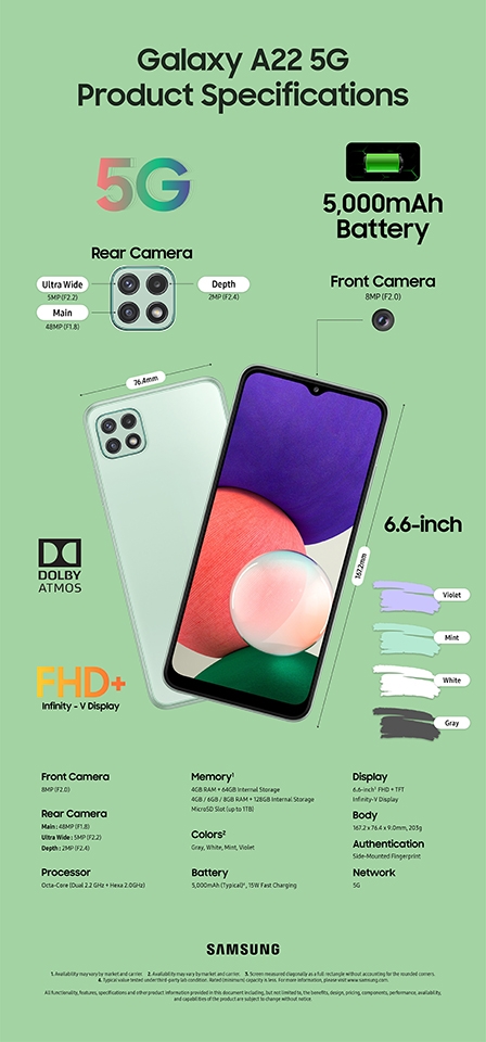 Galaxy A22 5G ra mắt (ảnh 2) Galaxy A22 5G ra mắt (ảnh 2)