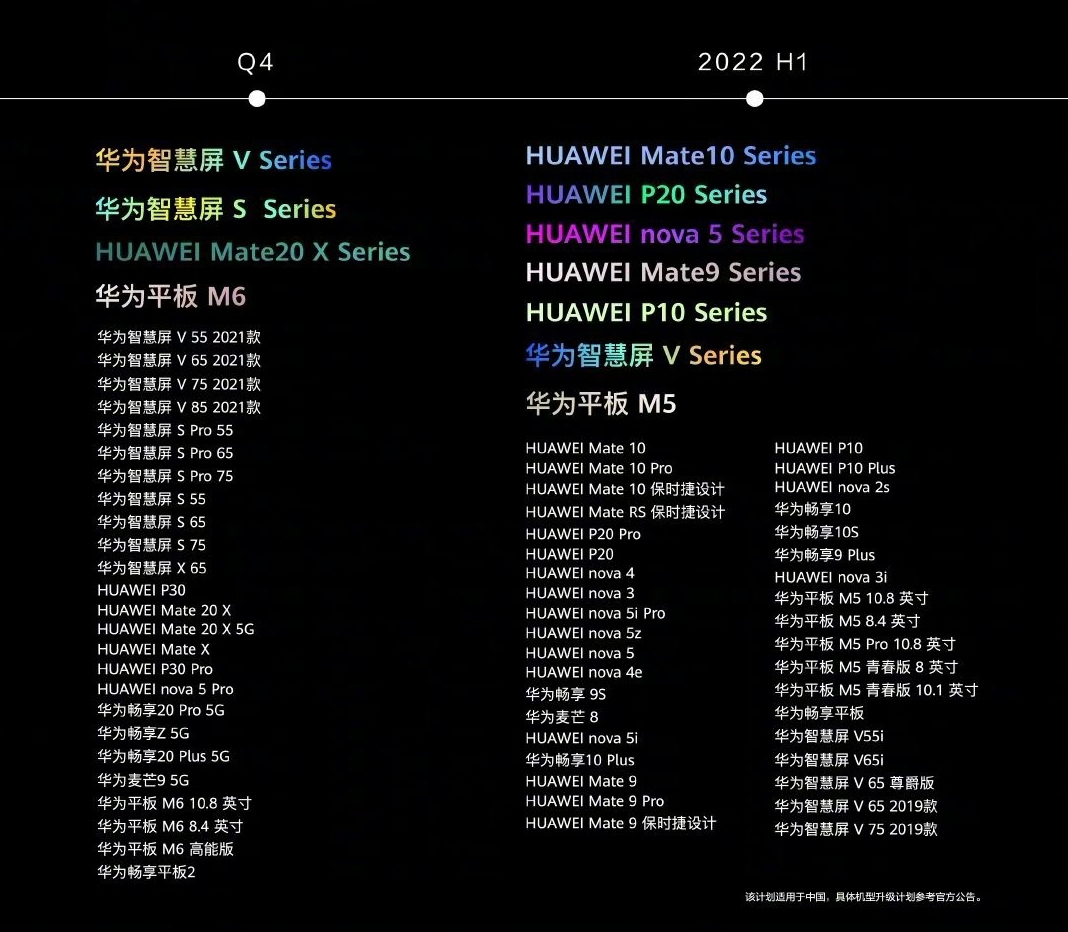 Danh sách đầy đủ các thiết bị Huawei được nâng cấp HarmonyOS