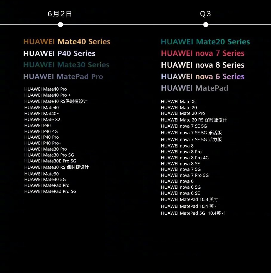 Danh sách đầy đủ các thiết bị Huawei được nâng cấp HarmonyOS