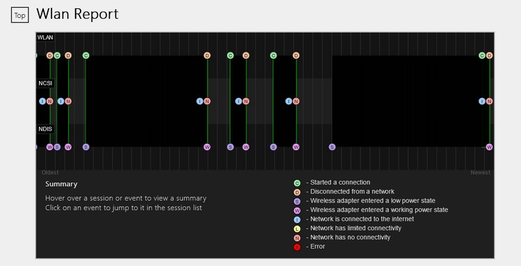 Cách kiểm tra tình trạng mạng không dây bằng báo cáo mạng