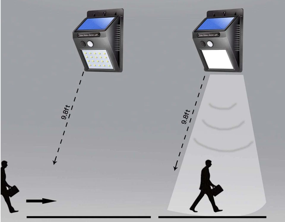 Cảm biến chuyển động 4