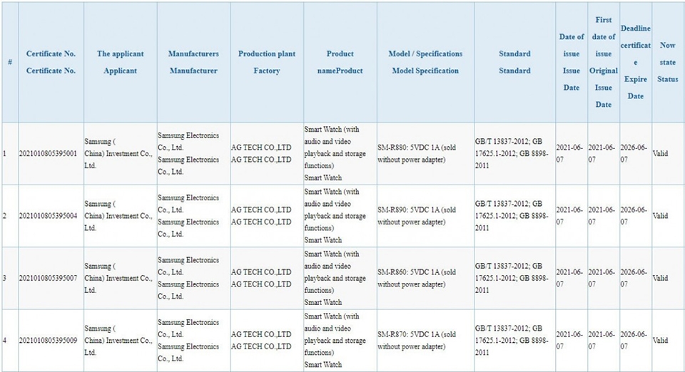Galaxy Watch4 đạt chứng nhận 3C (ảnh 1) Galaxy Watch4 đạt chứng nhận 3C (ảnh 1)