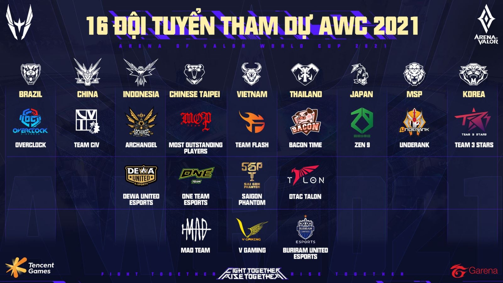 Danh sách 16 đội tuyển đến từ 9 khu vực