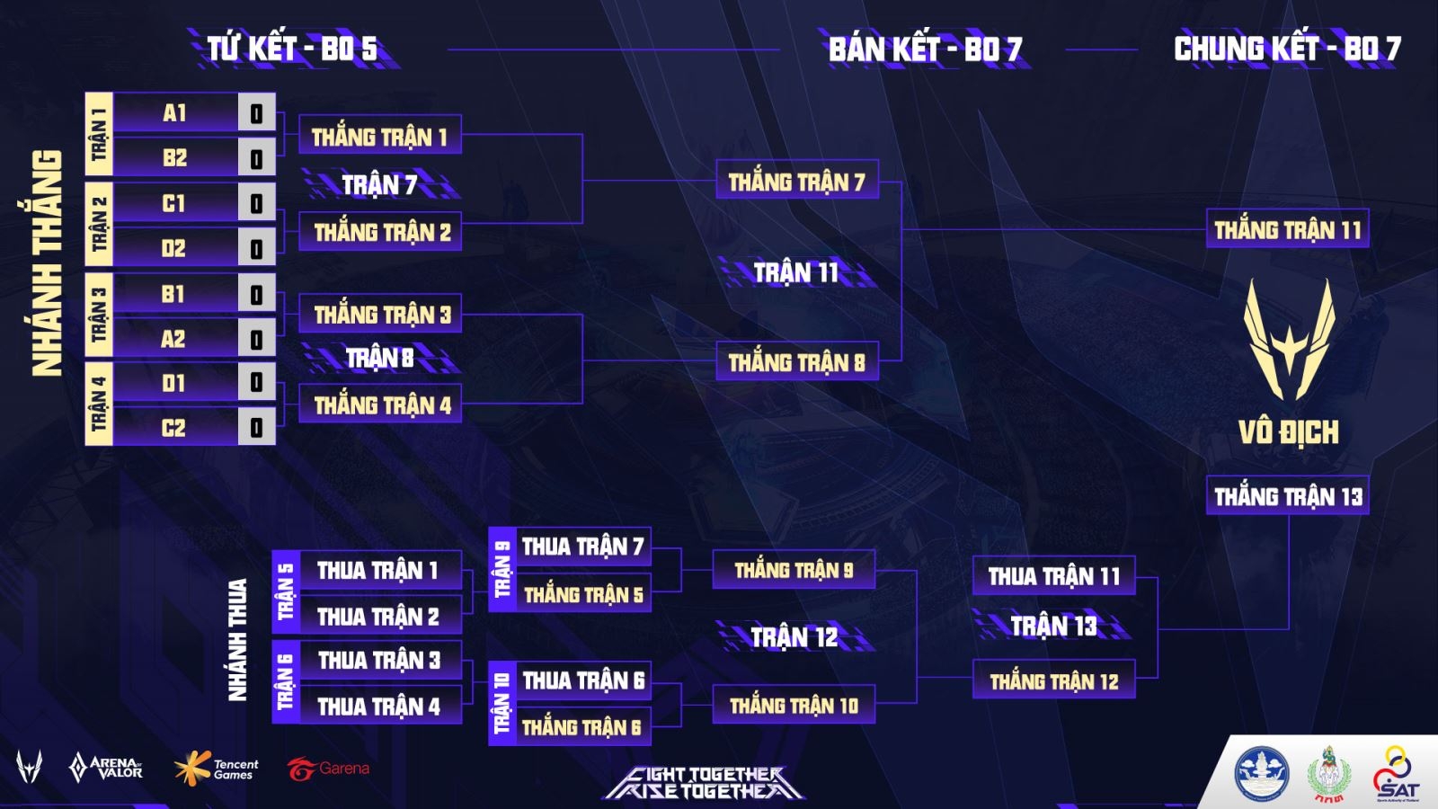 Lịch thi đấu vòng loại trực tiếp AWC 2021