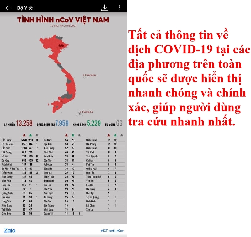 Thông tin về dịch COVID-19 tại Việt Nam sẽ được hiển thị