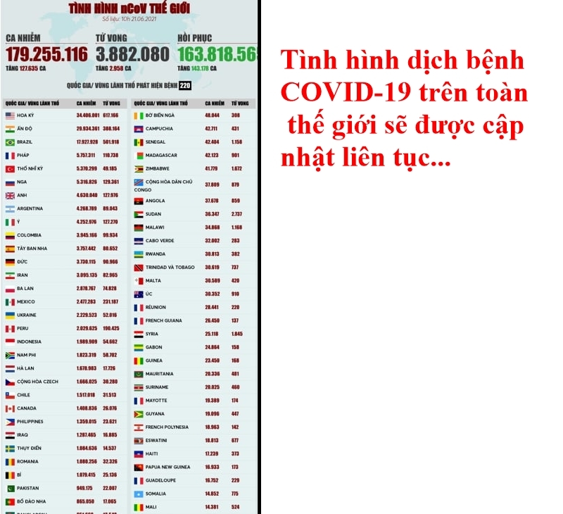 Kết quả lập tức được hiển thị chi tiết và cập nhật