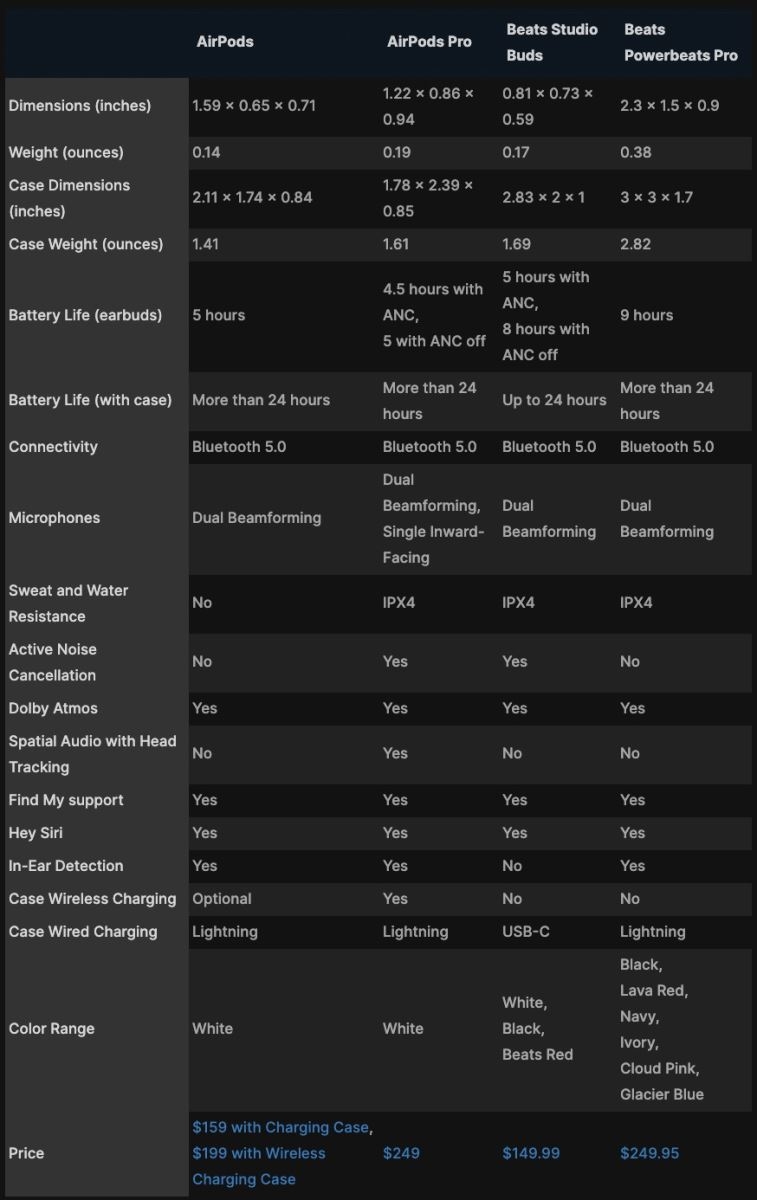 Beats Studio Buds 01 Beats Studio Buds 01