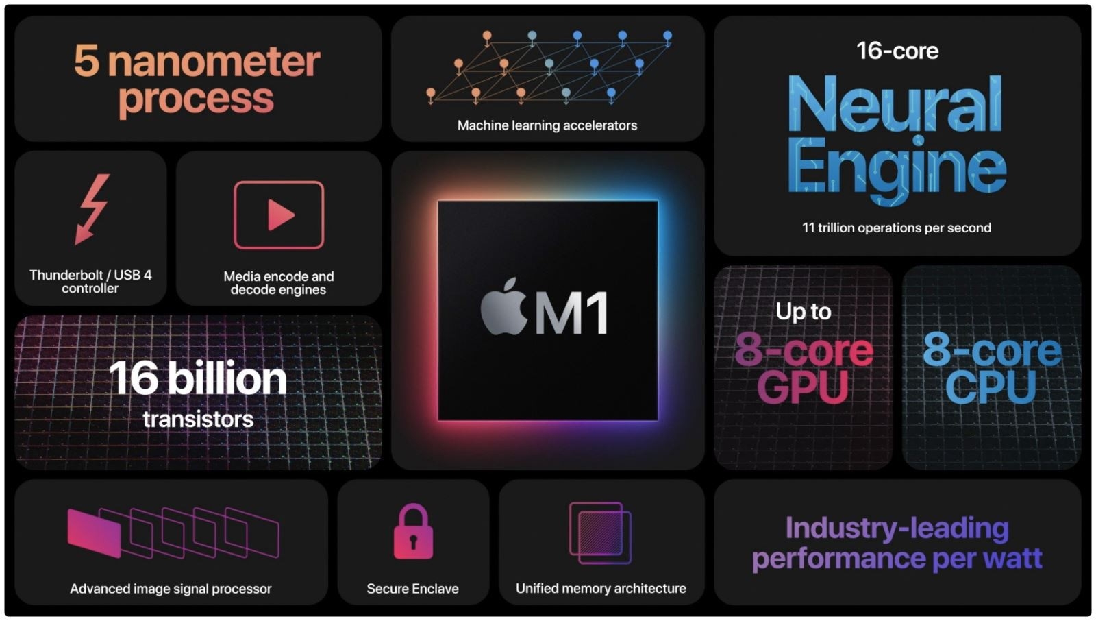 Surface Pro 7 vs MacBook Air M1 06