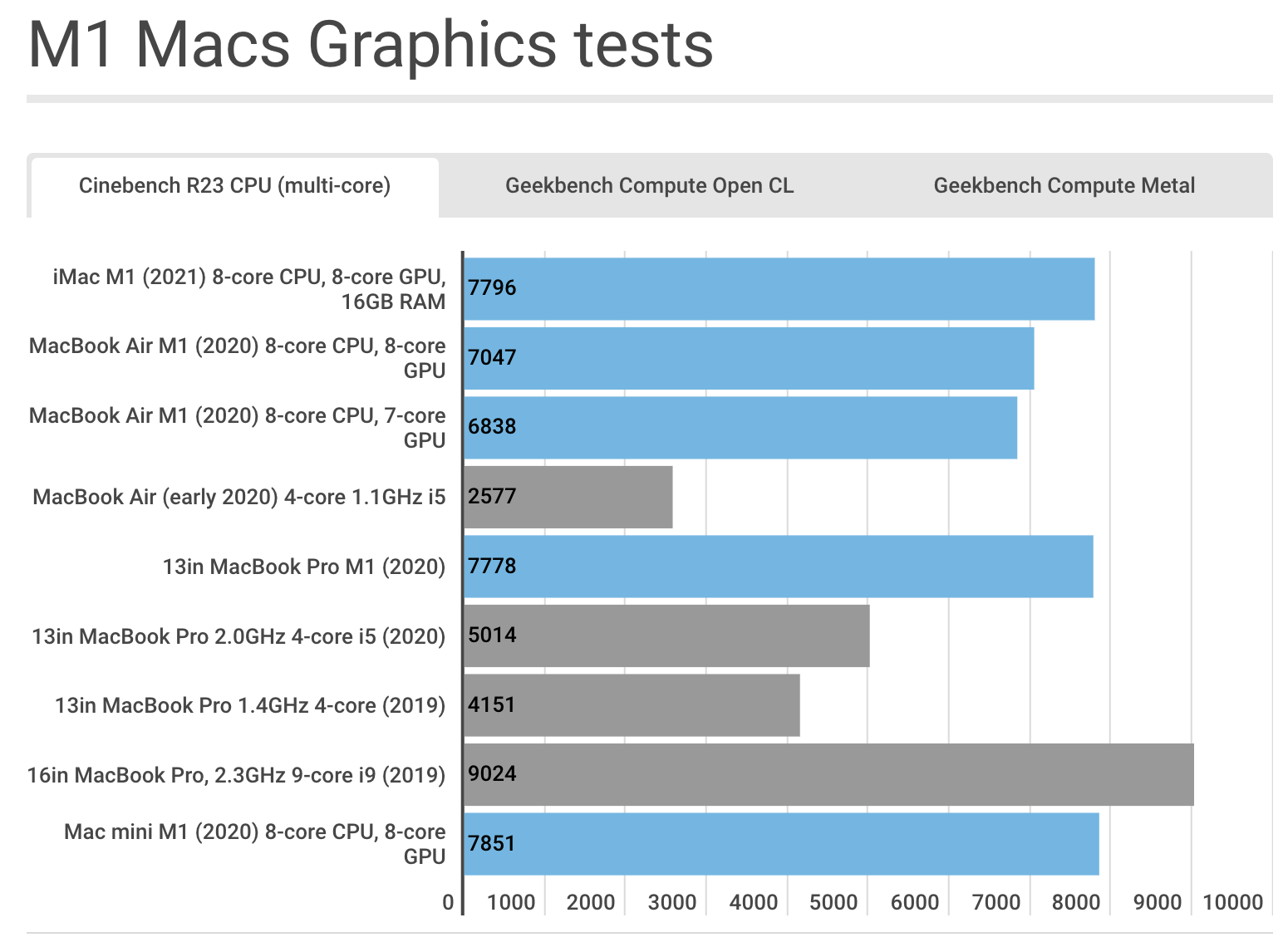 Đánh giá Apple iMac 24 inch M1 09