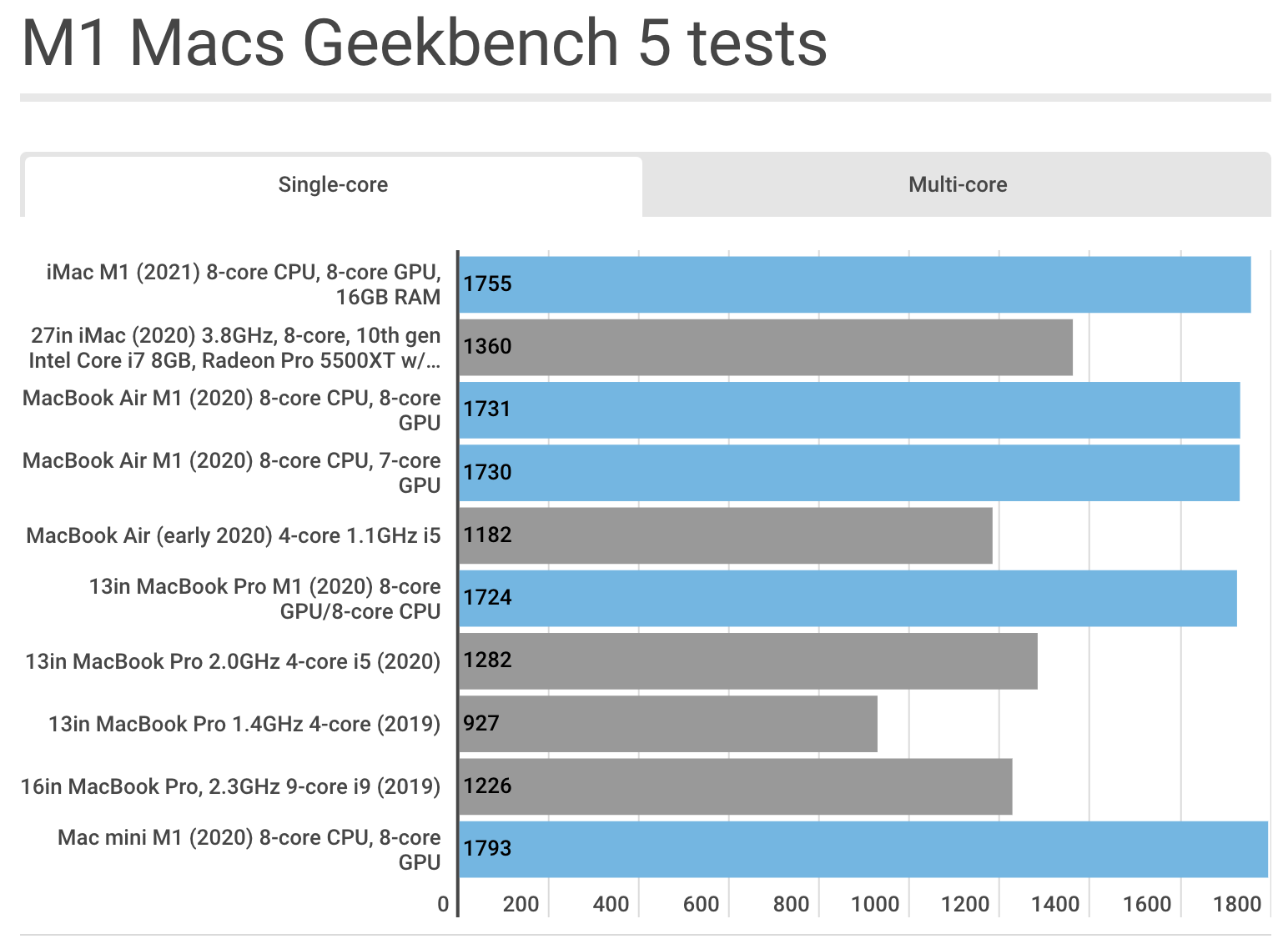 Đánh giá Apple iMac 24 inch M1 08