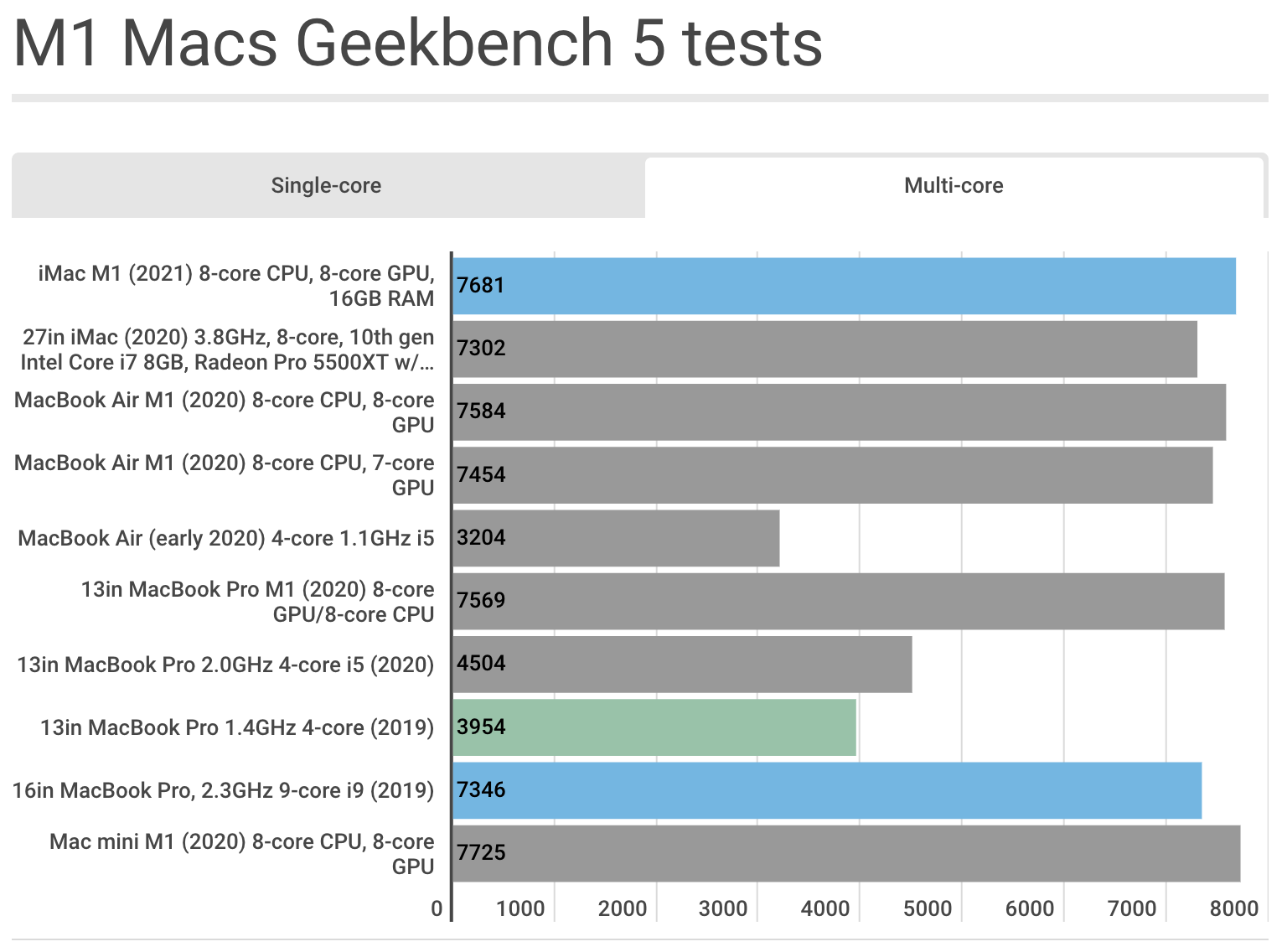Đánh giá Apple iMac 24 inch M1 07