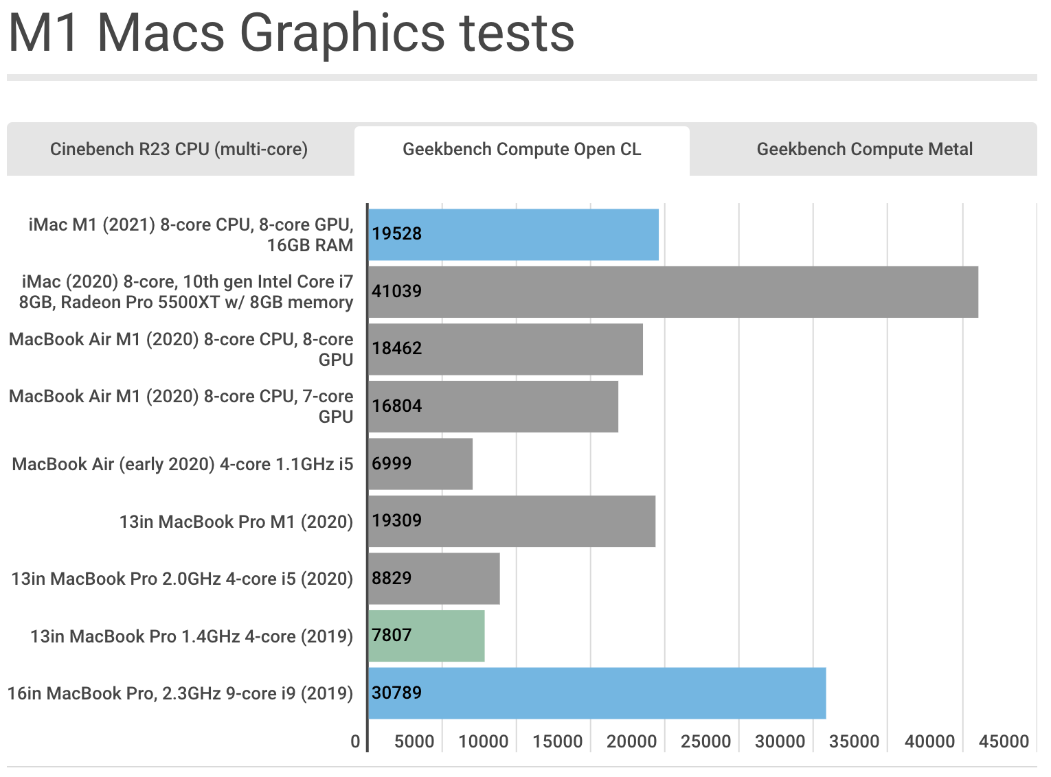 Đánh giá Apple iMac 24 inch M1 10