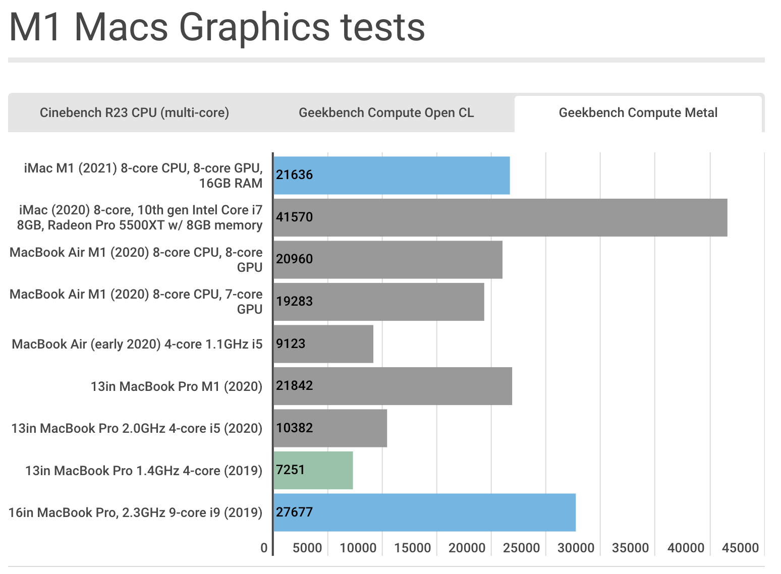 Đánh giá Apple iMac 24 inch M1 11