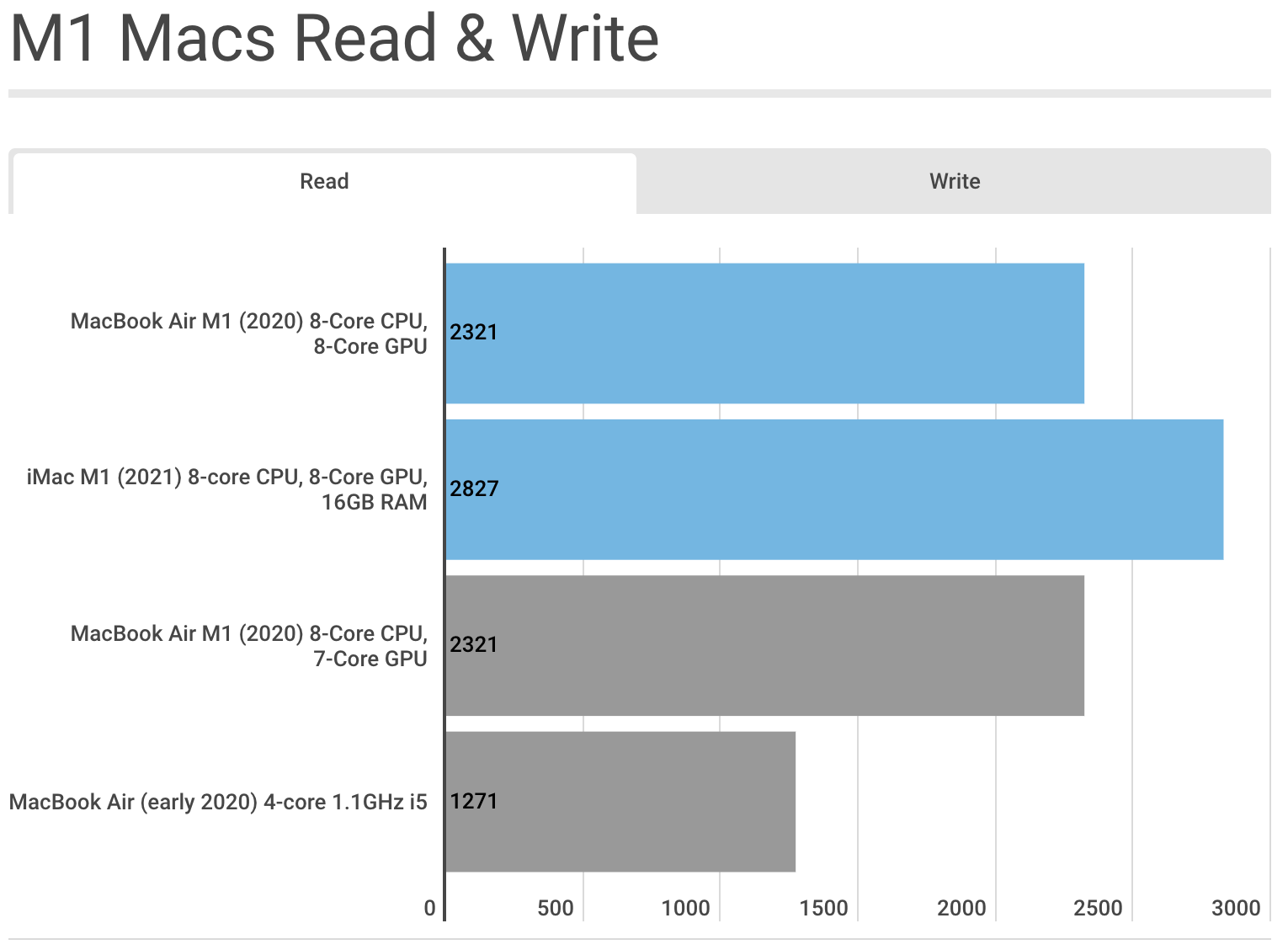 Đánh giá Apple iMac 24 inch M1 12