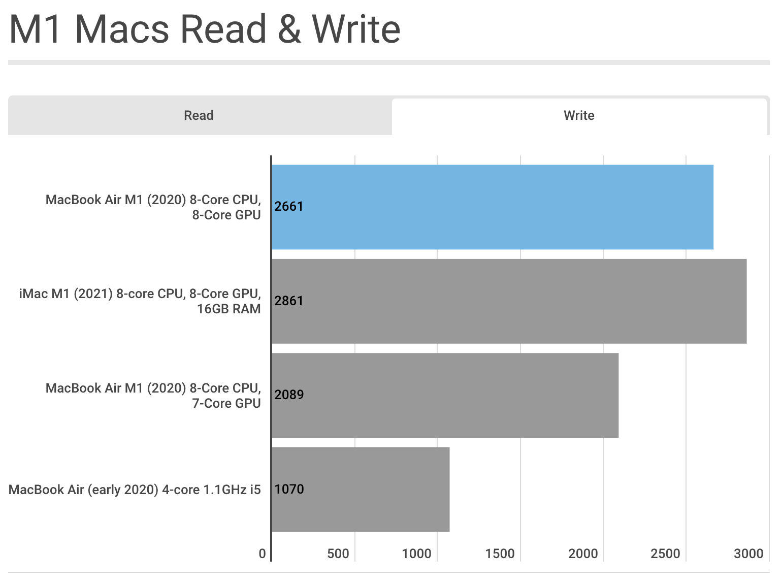 Đánh giá Apple iMac 24 inch M1 13