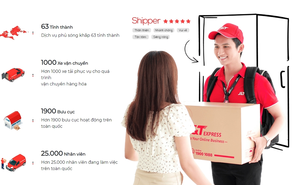 gọi số tổng đài 19001088