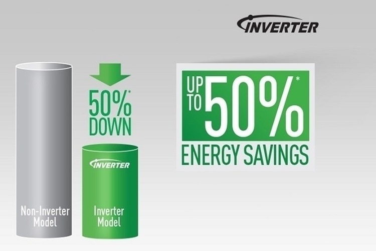 Công nghệ Inverter là gì? (hình 1)
