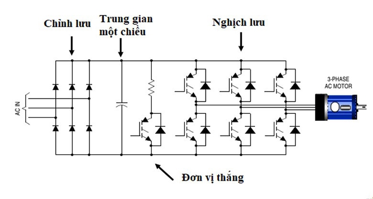 Công nghệ Inverter là gì? (hình 2)