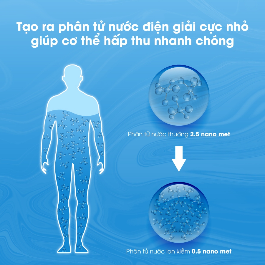nước ion kiềm 2
