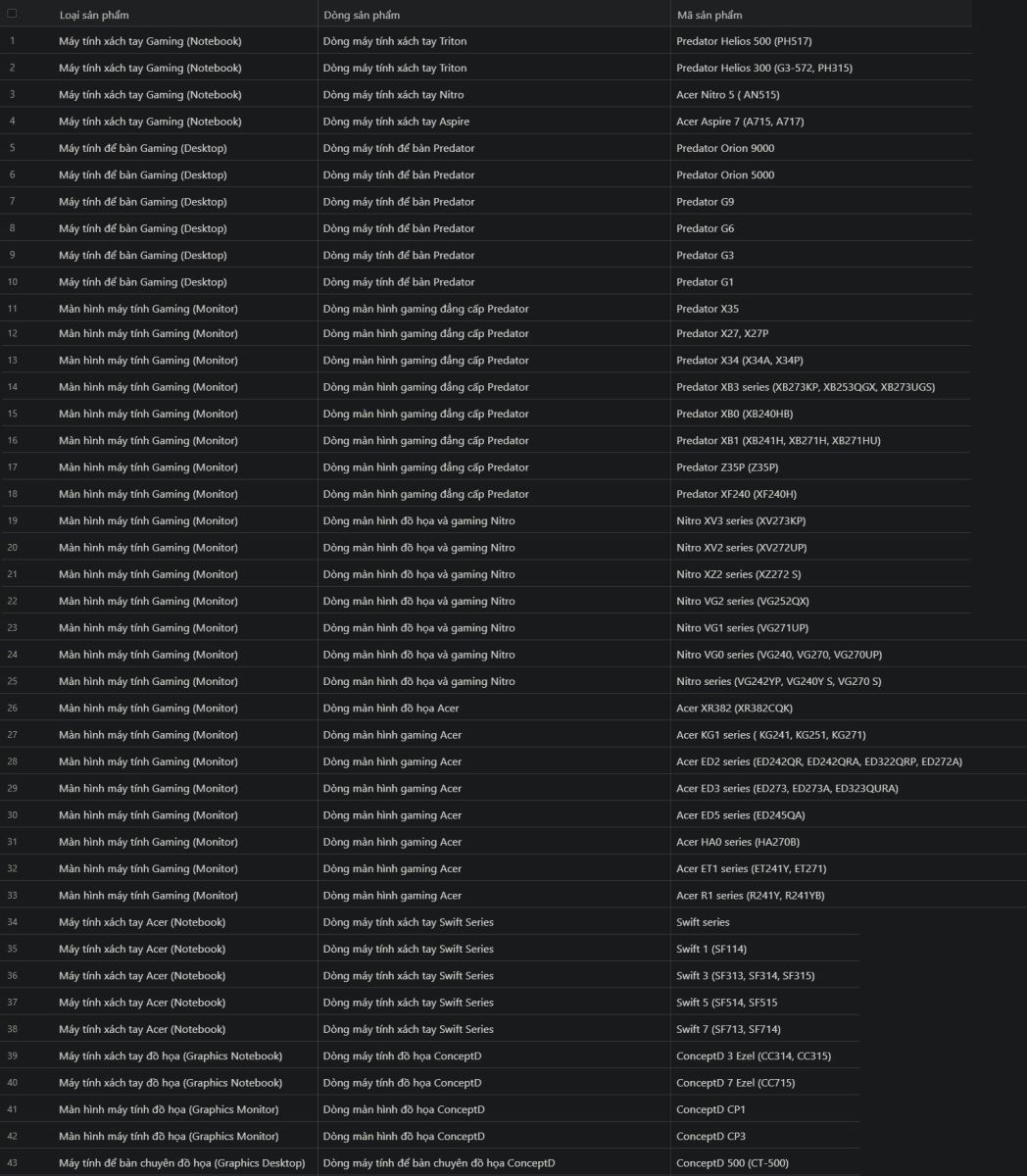 Dịch vụ bảo hành 3S1 của Acer Việt Nam