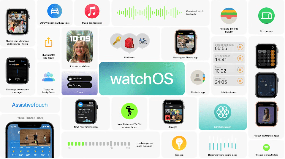 Cách cài đặt watchOS 8 public beta (ảnh 1)